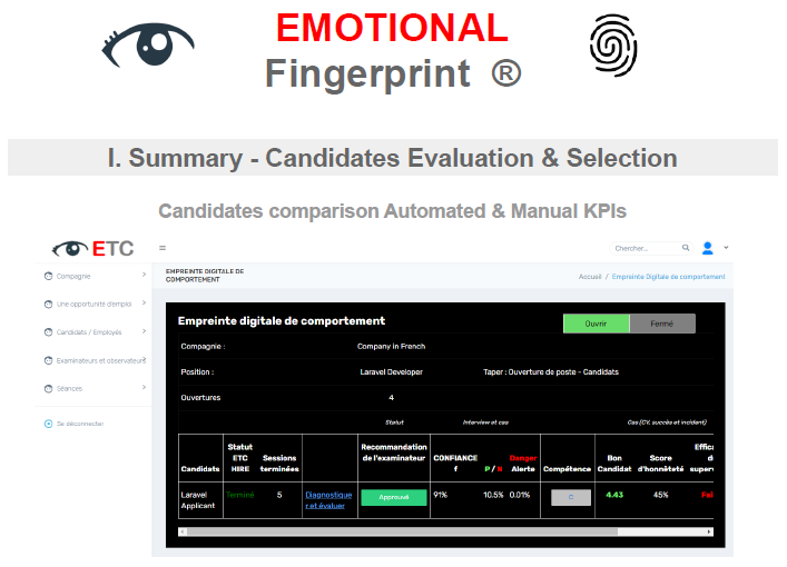 Emotional Fingerprint